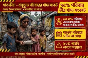 প্রাকৃতিক দুর্যোগে ঘরবাড়ি হারিয়ে বস্তিবাসিদের ৭৫ শতাংশ ভুগছে খাদ্য সংকটে